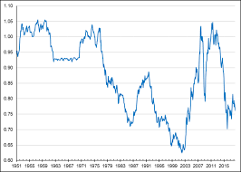 Ultimate currency exchange provides the most competitive rates. Bank Of Canada Exchange Rates 2020