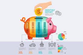 Money Saving Report Infographics Money Saving Plan Savings Plan Infographic