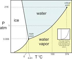 21 logical r12 pressure temperature chart pdf