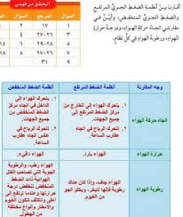 أقارن بين أنظمة الضغط الجوي المرتفع والضغط الجوي المنخفض وأبين في مقارنتي اتجاه حركة الهواء موقع المختصر