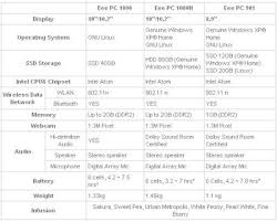 The New Eee Pc Models A Comparison Chart Liliputing