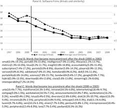 Posesor al actului de identitate îm uternicire nr. Text Based Network Industries And Endogenous Product Differentiation Journal Of Political Economy Vol 124 No 5