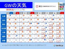 News source: tenki.jp