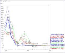 The uv, vis, and pda detectors are categorized as absorbance detectors. Uv Vs Diode Array Pda Detectors For U Hplc