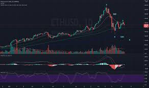 General price overview on tuesday, eth managed to hit a new ath of $2,151 (on coinbase ) before experiencing a price correction on wednesday. 4s5qspxoquqonm