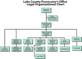 Prosecuting Attorney Lake County Ohio