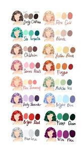 64 Ideas Hair Drawing Reference Anime Art For 2019 Anime Art Artdrawingmermaid Drawing In 2020 Drawing Hair Tutorial How To Draw Hair Different Hair Colors