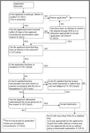 competent bankruptcy flowchart 2019