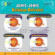 Maybe you would like to learn more about one of these? Yuk Ketahui 4 Jenis Direktorat P2ptm Kemenkes Ri Facebook