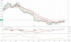 Gle Stock Price And Chart Euronext Gle Tradingview