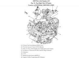 There have been concerns with the engine on a chevrolet equinox throughout the years. 32 2005 Chevy Equinox Engine Diagram Free Wiring Diagram Source