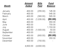 a sinking fund smooths your cash flow