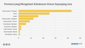 Welcome to the fast link of the department of statistics malaysia official portal selamat datang ke pautan pintas portal rasmi jabatan perangkaan malaysia. Saat Kunjungan Jokowi Bmkg Bantah Asap Kebakaran Hutan Masuk Malaysia Nasional Katadata Co Id