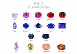 sapphire knowledge quality info buying guide sellers