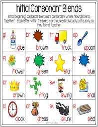 digraphs and blends the fun factory