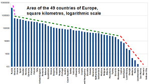 Countries who made it onto the green list have a low rate of infections and a steady number of vaccinations being distributed. List Of European Countries By Area Wikipedia
