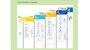 Perspektif falsafah dan pendidikan di malaysia. Laluan Pendidikan Di Malaysia Pendidik2u