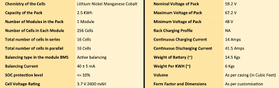 Dewalt dcb609 flexvolt 20v/60v max battery 9.0 ah lithium ion new genuine. Okinawa Ridge Purelithium Battery