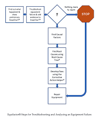 • a form of text mining through systematic and quantitative analysis of texts. Root Cause Analysis Of Equipment Reliability Maintenance Problems