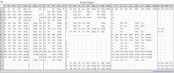 Pinyin Alphabet Chart Alphabet Image And Picture