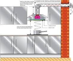 Fitting A Cooker Hood Ask A Saint London Handyman Service Minimal Kitchen Design Kitchen Hoods Kitchen Design Gallery