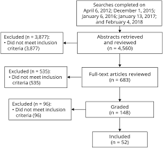 Practice Guideline Update Summary Vaccine Preventable