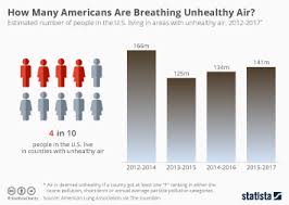 Chart Deaths From Air Pollution Worldwide Statista