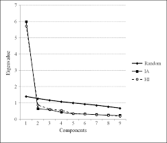 Englishamfetamine has been used to treat adhd in people with and without id, although the evidence for its efficacy in people with id is unclear. Plos One Hierarchy And Psychometric Properties Of Adhd Symptoms In Spanish Children An Application Of The Graded Response Model
