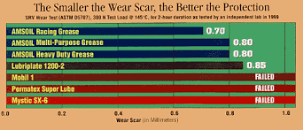 Lubricant Compatibility Chart Mobil Grease Compatibility Chart