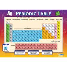 Periodic Table Wall Chart 841 X 594mm