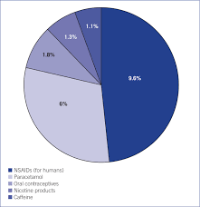 However, some animals can also pass diseases to people. Effects Of Exposure To Human Medicines In Cats And Dogs The Veterinary Nurse