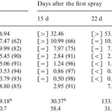 Powdery mildew is a common disease that can be treated without using fungicides. Pdf Effectiveness Of Cow S Milk Against Zucchini Squash Powdery Mildew Sphaerotheca Fuliginea In Greenhouse Conditions