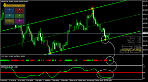 Fl 11 indicator mql4 : Fl 11 Indicator Mql4 Indicador Trend Wave Indicador Tbn Channel Indicador Fl11 Insert Your Indicators Ex4 Or Mq4 Files Into Mql4 Indicators Folder