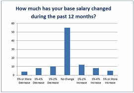 2011 Salary Survey