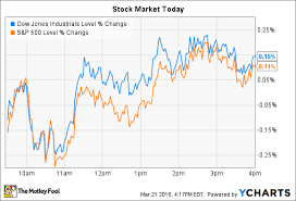 Sherwin Williams Co Drops And Starwood Hotels Soars As