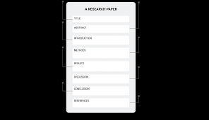 Affected by the composition of the teams χ. How To Write A Research Paper Enago Academy