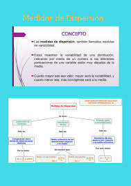 Las medidas de dispersión cuantifican la separación, la dispersión, la variabilidad de los valores de la distribución respecto al ¿qué son las medidas de dispersión? Definicion De Medidas De Dispersion Carlos Lascano Medidas De Matematicas Definiciones