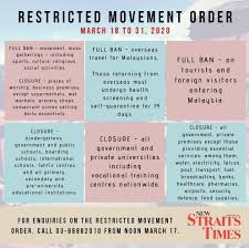 The emergence of the social and political dimensions of the student movement began around 1967. New Straits Times On Twitter Restricted Movement Order Will Be Enforced March 18 To March 31 Covid19malaysia Covidãƒ¼19