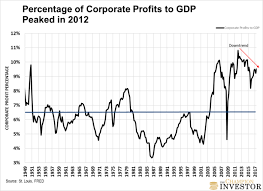 stock market 2018 four calling charts the market