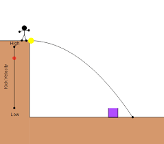 Search Projectile Motion Physics Motion