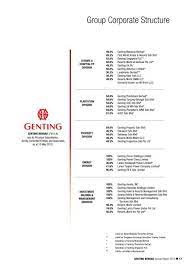 Maybe you would like to learn more about one of these? Group Corporate Structure Genting Group