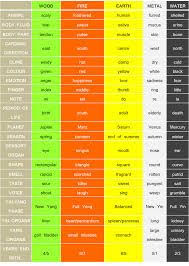 50 Best Five Element Theory Images Fifth Element Chinese