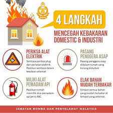 Dalam penelitian ini memiliki unit analisis yakni dan pencegahan kebakaran hutan di provinsi riau. Maklumat Pelbagai Perpustakaan Desa Tanah Merah Facebook