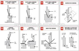 European Precision Press Brake Lower Die Press Brake Tooling Buy Amada Press Brake Toolings Sheet Metal Forming Dies Tablet Press Punch Die Set