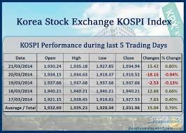 Kospi Or Korea Composite Stock Price Index Performance For