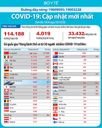 Hôm nay, ivac phối hợp trường đại học y hà nội chuẩn bị tập huấn cho kế hoạch thử nghiệm lâm sàng giai đoạn một vaccine covivac giữa tháng 3. Cáº­p Nháº­t Tinh Hinh Virus Corona Hom Nay 10 3 Viá»‡t Nam Ghi Nháº­n Them 2 Ca Nhiá»…m Má»›i Tá»‰ Lá»‡ Máº¯c Bá»‡nh á»Ÿ Italy Cao Nháº¥t Tháº¿ Giá»›i Viá»‡t Nam Má»›i