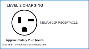 Bmw Charging