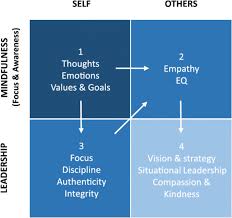Four quadrant graphing puzzle dragonfly. Purpose Driven Leadership For Sustainable Business From The Perspective Of Taoism International Journal Of Corporate Social Responsibility Full Text