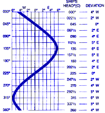 module 1