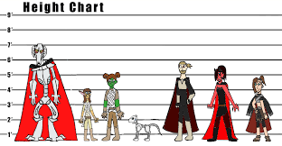 Star Wars Outcasts Trilogy Size Comparison By Kittylaughs